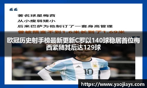 伟德体育欧冠历史射手榜最新更新C罗以140球稳居首位梅西紧随其后达129球